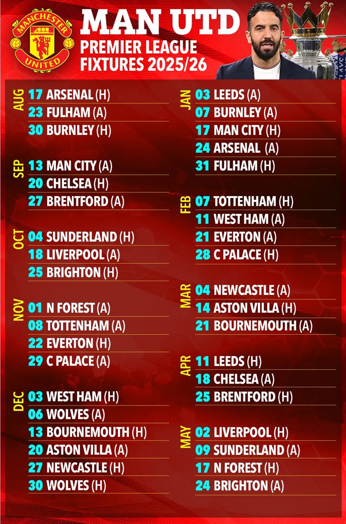 Lịch thi đấu của MU tại Premier League 2025/26