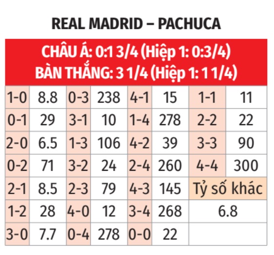 Real Madrid vs Pachuca
