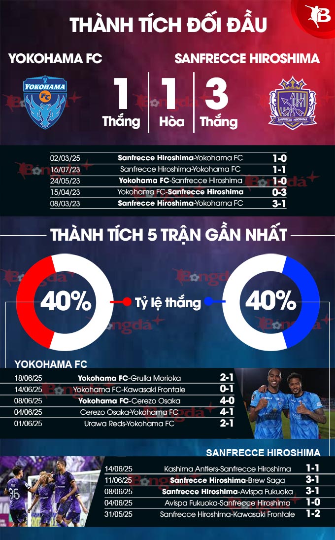 Yokohama FC vs Sanfrecce Hiroshima 