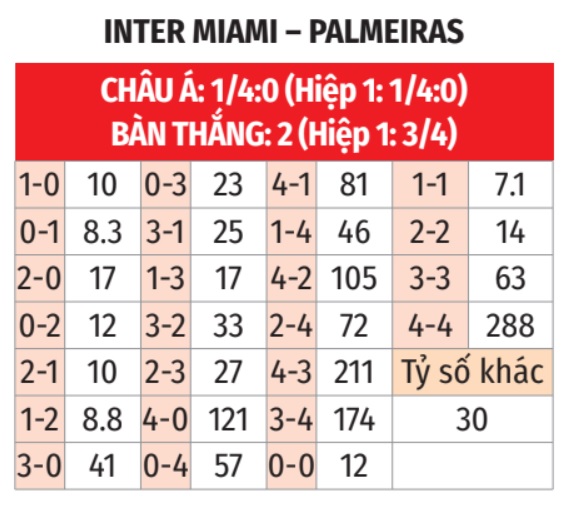 Inter Miami vs Palmeiras 