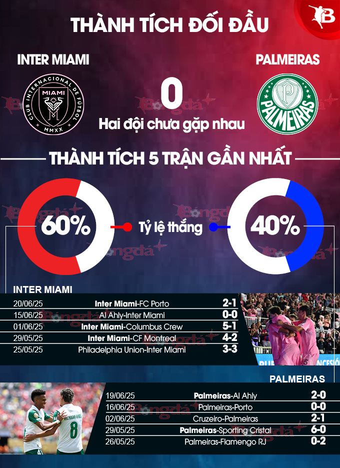 Inter Miami vs Palmeiras 