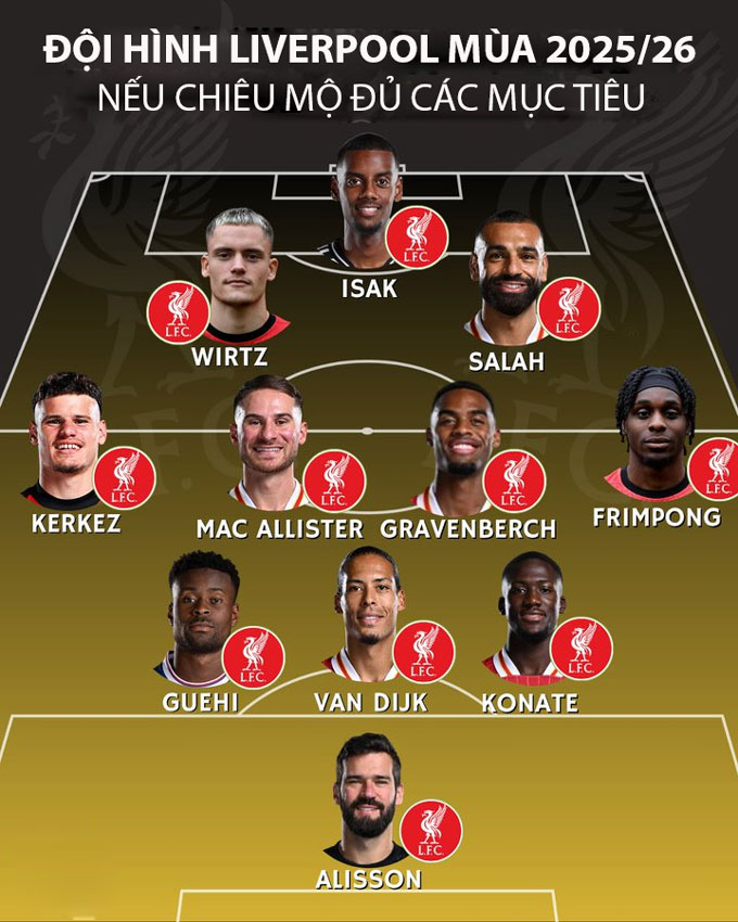 HLV Arne Slot sẽ có đủ nhân tố để áp dụng sơ đồ 3-4-3 tại Liverpool