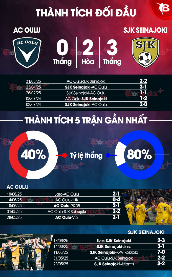 AC Oulu vs SJK