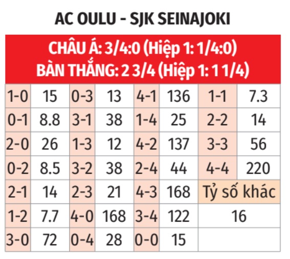 AC Oulu vs SJK