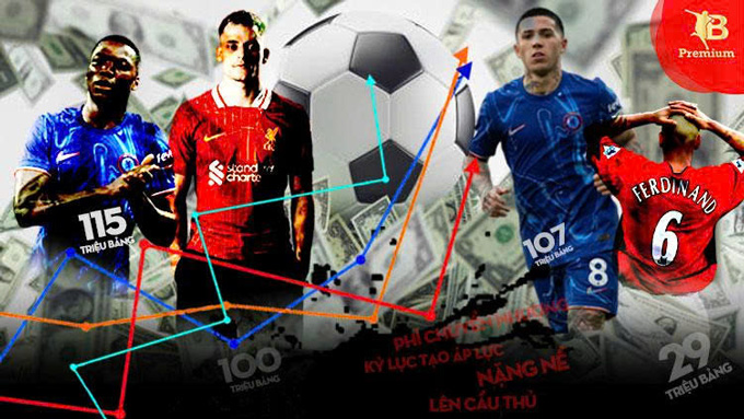 Phí chuyển nhượng khổng lồ đi kèm với áp lực khổng lồ