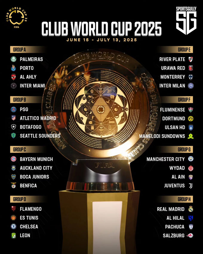 FIFA Club World Cup 2025 có tới 32 đội tham dự và số trận đấu tăng lên rất nhiều để chúng ta có đánh giá chính xác hơn về trình độ giữa các nền bóng đá