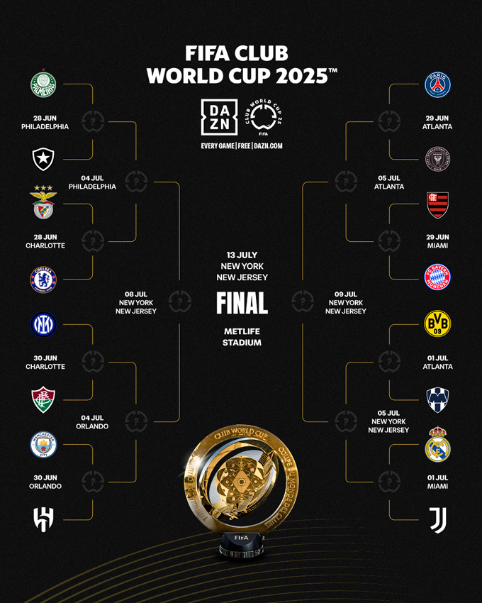 Các cặp và nhánh đấu ở vòng knock-out Club World Cup 2025