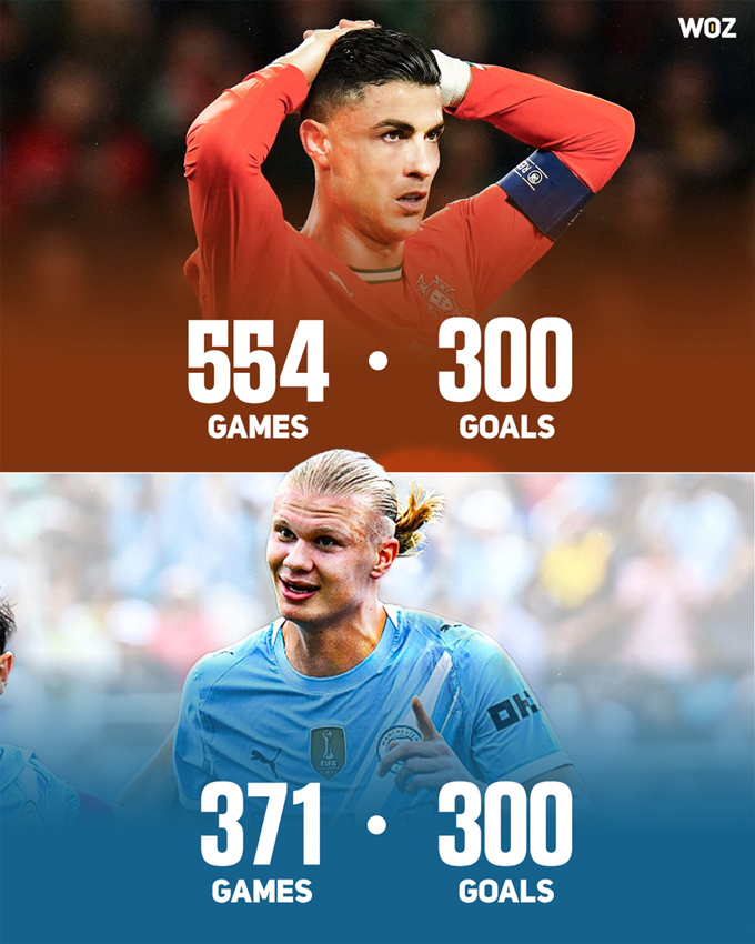 Anh vượt xa thành tích của Ronaldo