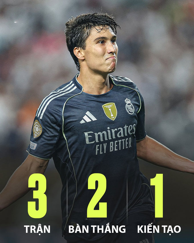 Phong độ ấn tượng của Gonzalo Garcia tại FIFA Club World Cup 2025