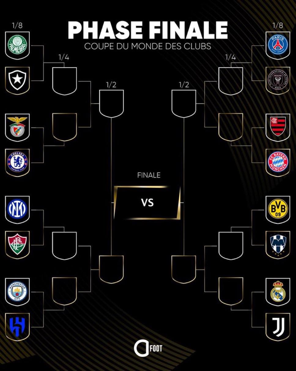 Vòng 1/8 Club World Cup