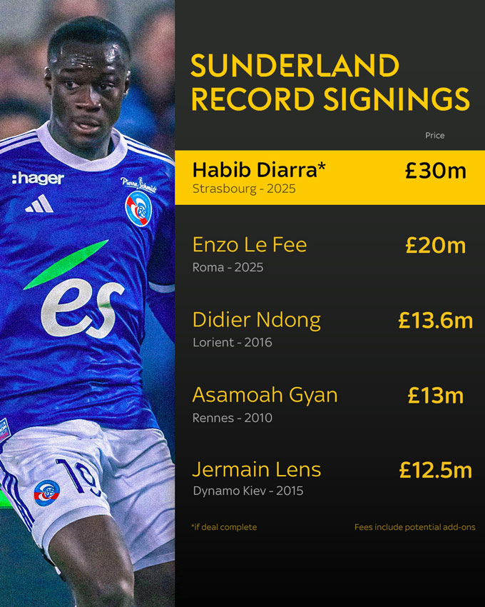Diarra là thương vụ đắt giá nhất lịch sử Sunderland