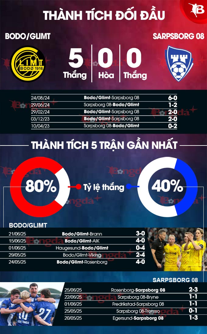 Bodo Glimt vs Sarpsborg