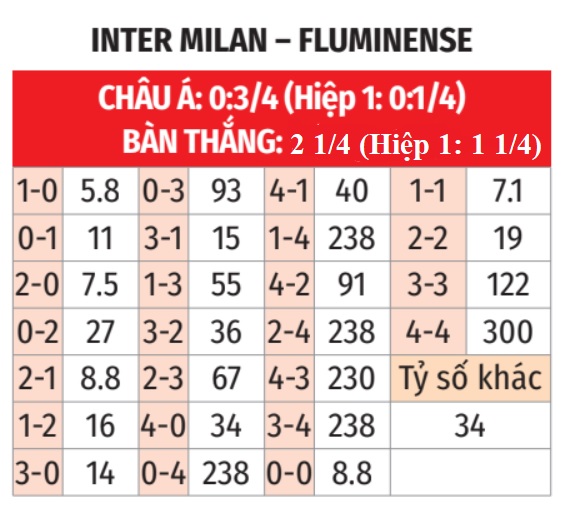 Inter Milan vs Fluminese