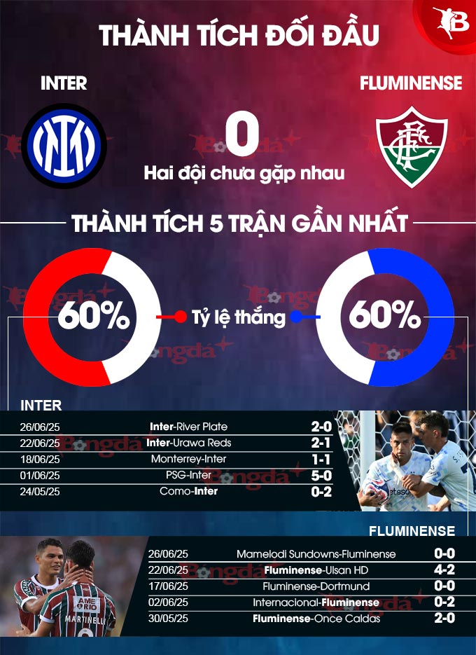 Inter Milan vs Fluminese