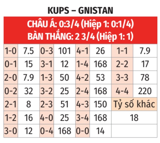 KuPS vs Gnistan