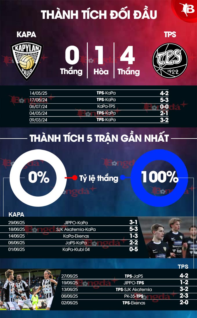 KaPa vs TPS Turku