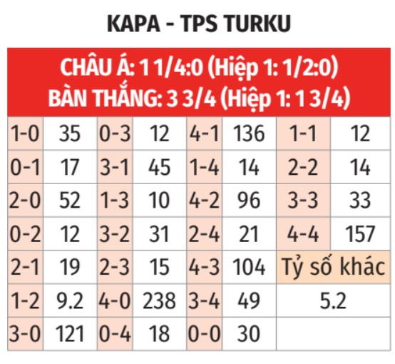 KaPa vs TPS Turku