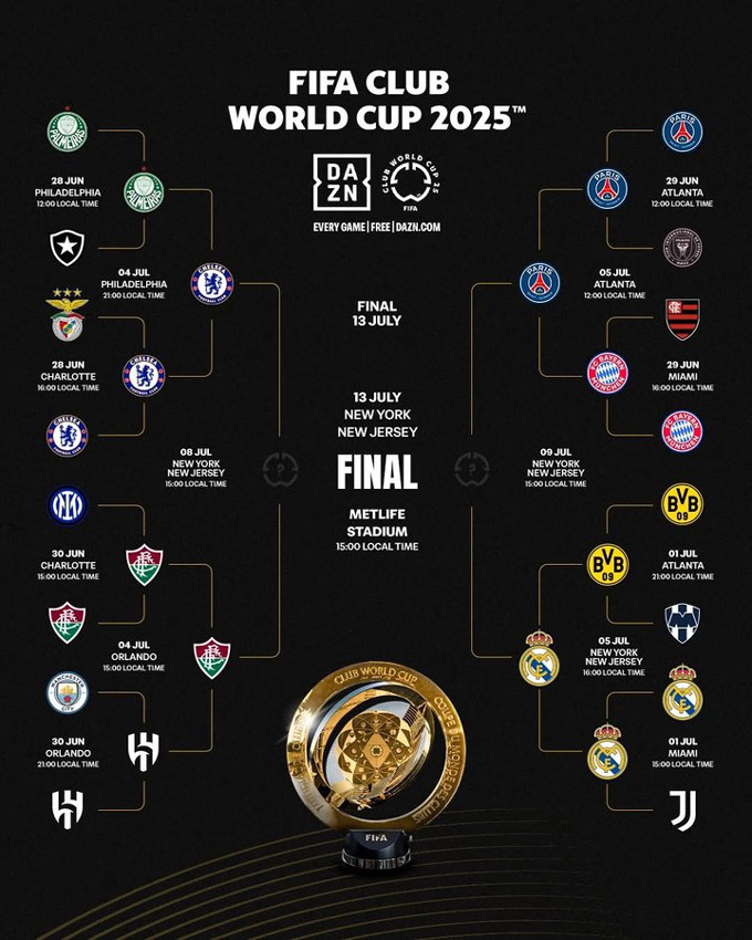 Hai cặp bán kết Club World Cup đã lộ diện