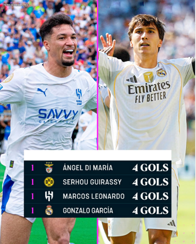 Hiện đang có 4 cầu thủ cùng có 4 bàn tại FIFA Club World Cup 2025