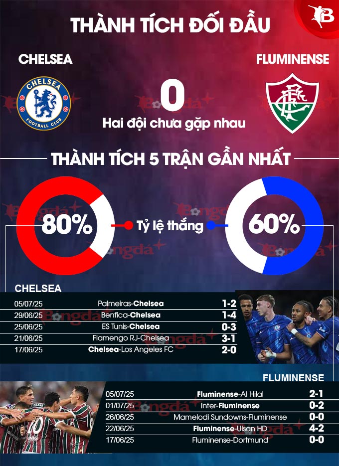 Chelsea vs Fluminense