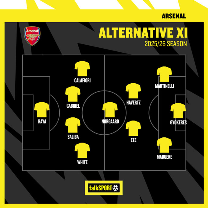 Đội hình dự bị của Arsenal mùa tới