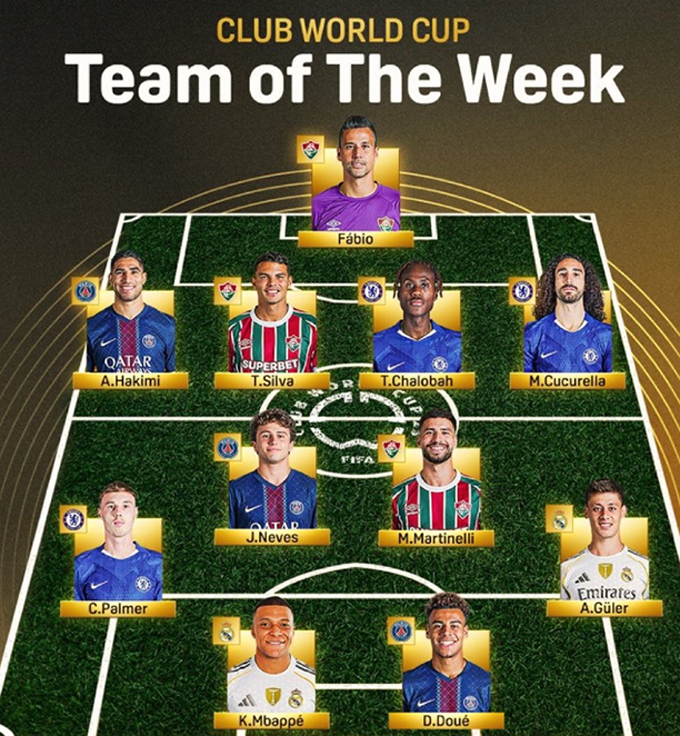 Đội hình xuất sắc nhất tứ kết Club World Cup 2025