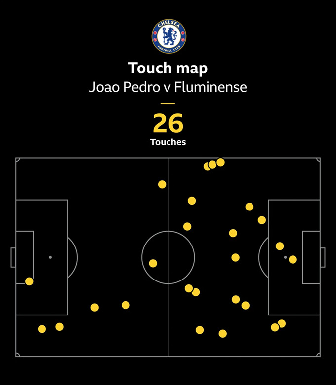 Bản đồ nhiệt tầm hoạt động của Joao Pedro ở chiến thắng trước Fluminense