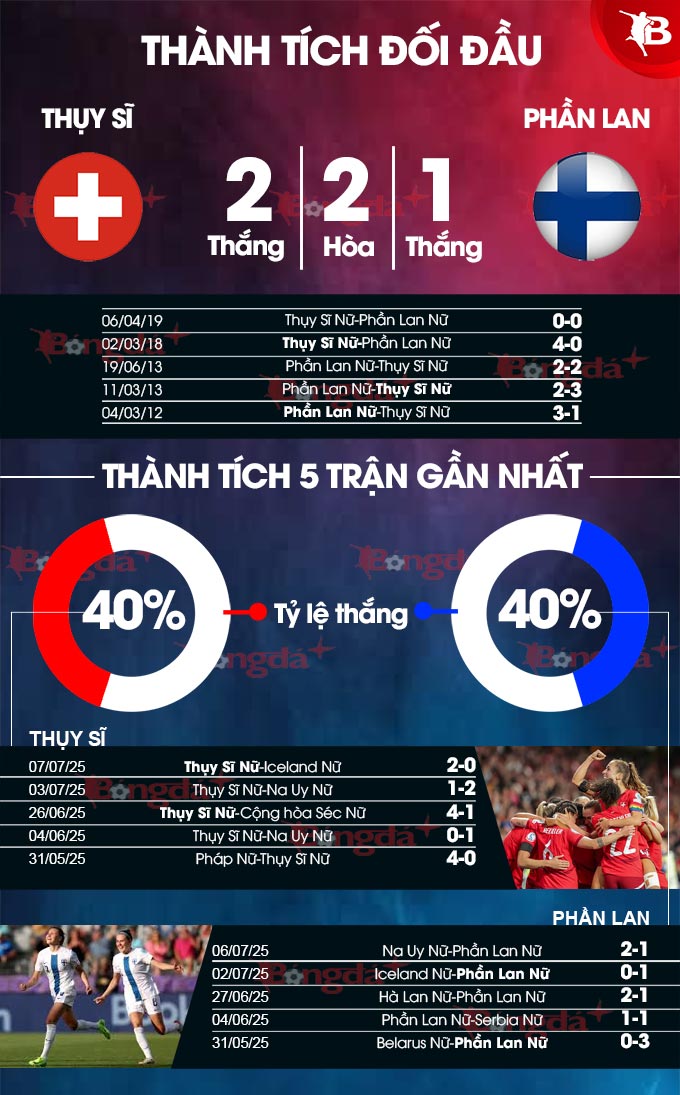 Nữ Thụy Sĩ vs Nữ Phần Lan