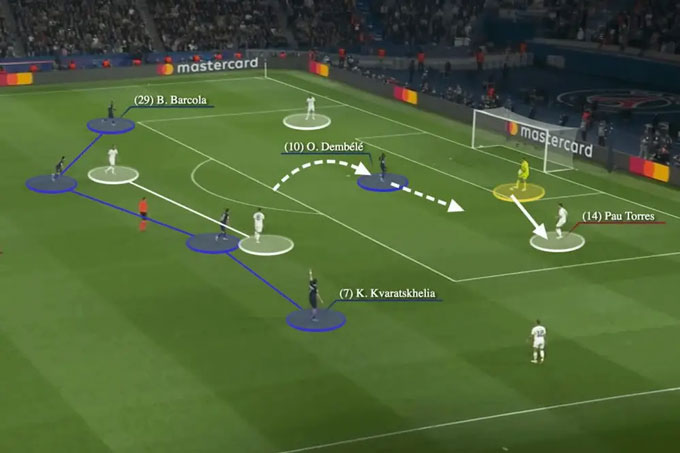 Khả năng pressing của PSG kết hợp với kiểm soát bóng là vô cùng khủng khiếp