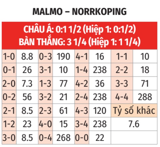 Malmo vs Norrkoping