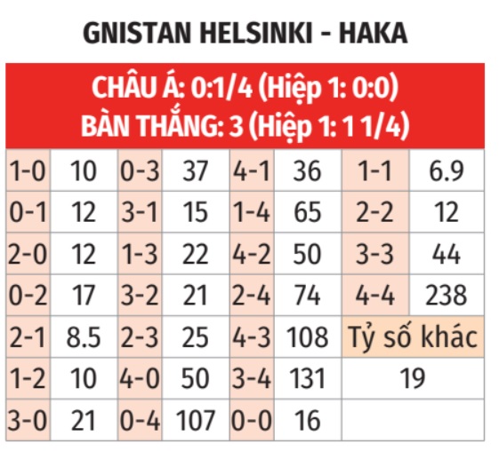 Gnistan vs Haka