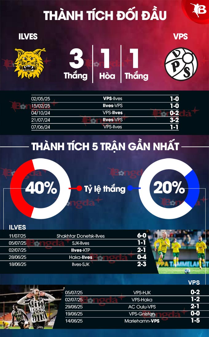 Ilves Tampere vs Vaasa VPS