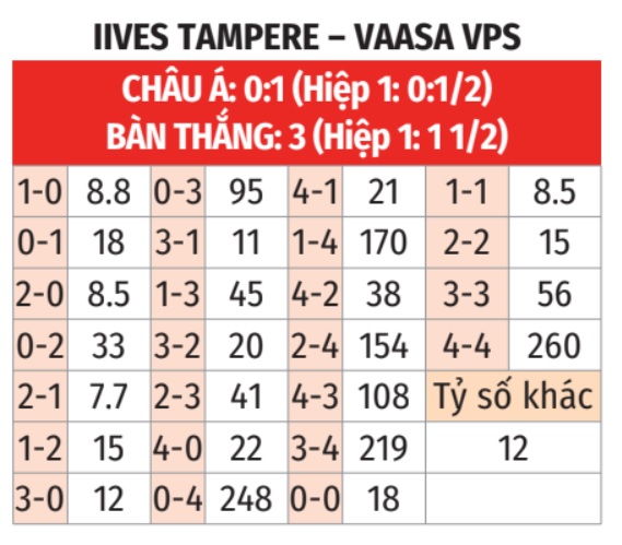 Ilves Tampere vs Vaasa VPS