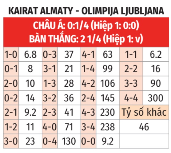 Kairat Almaty vs Olimpija Ljubljana