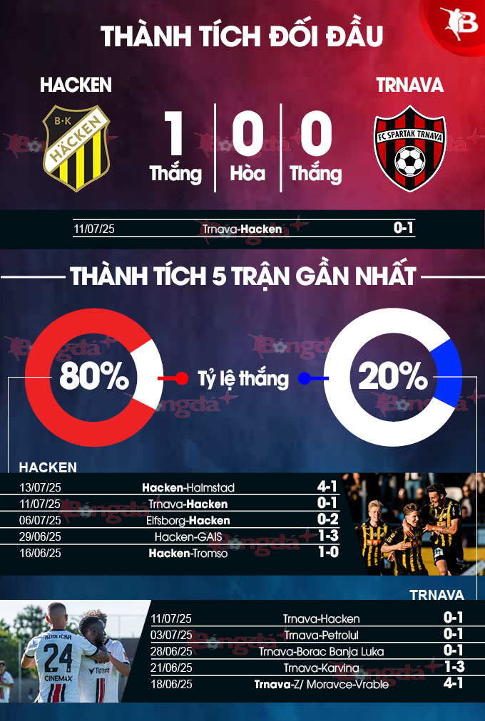 Hacken vs Spartak Trnava