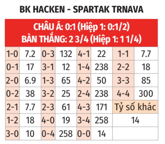 Hacken vs Spartak Trnava