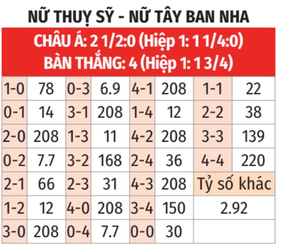 Nữ Thụy Sĩ vs Nữ Tây Ban Nha 