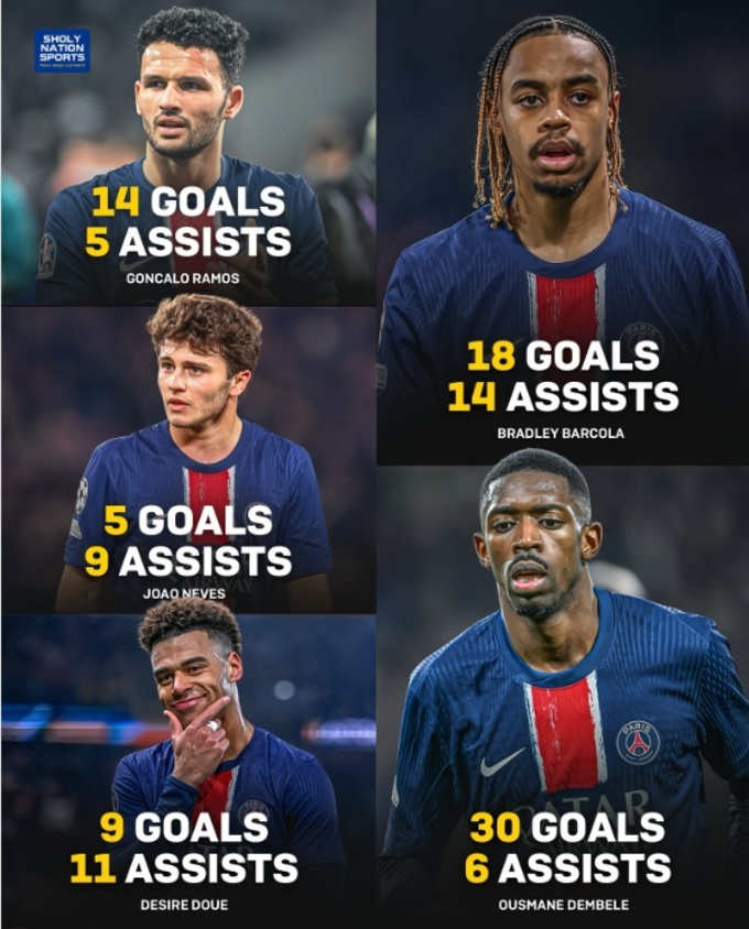 PSG đang nỗ lực trói chân các ngôi sao tấn công
