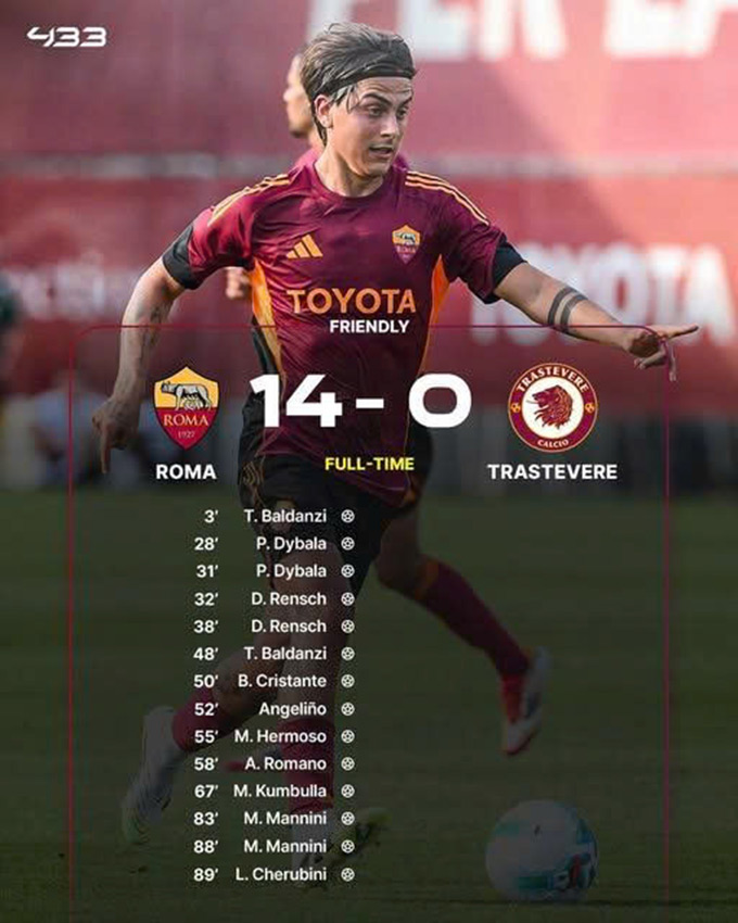Roma thắng tưng bừng trong ngày ra mắt HLV Gasperini
