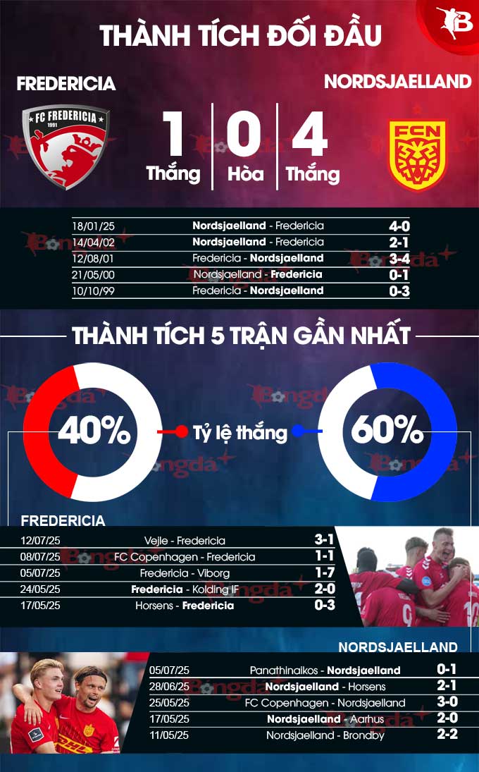 Fredericia vs Nordsjaelland