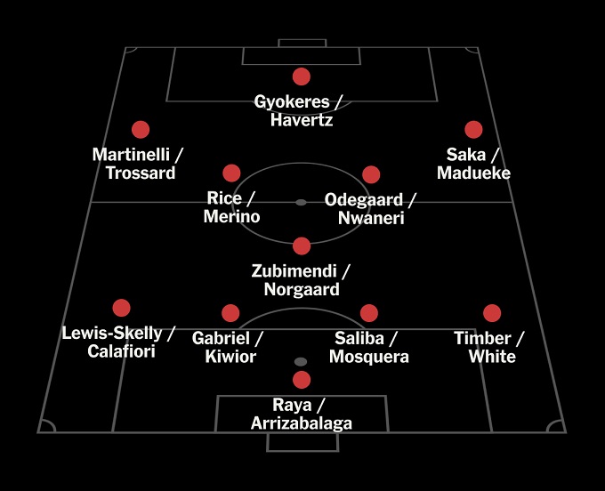 Sơ đồ 4-3-3 của Arsenal