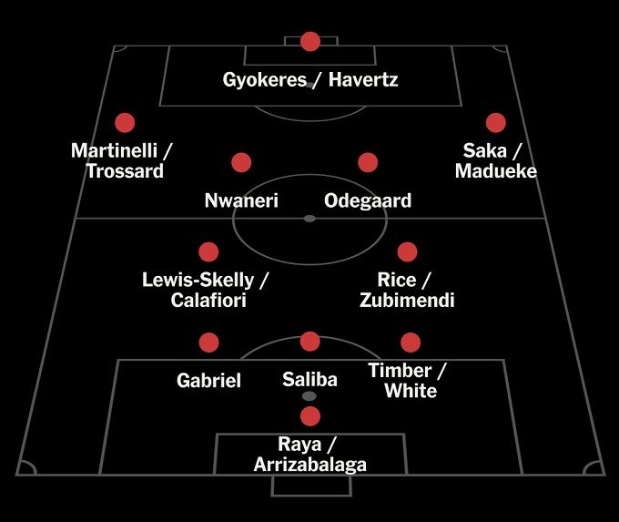 Sơ đồ 3-2-4-1 của Arsenal