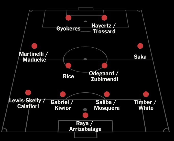 Sơ đồ 4-4-2 của Arsenal