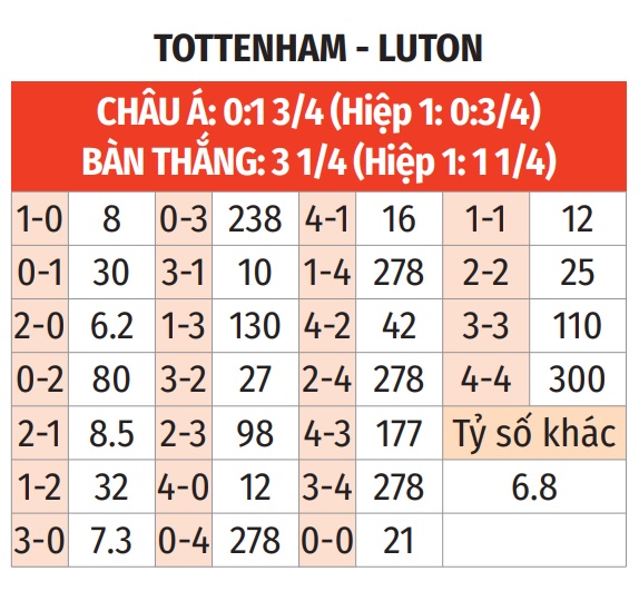 Tottenham vs Luton