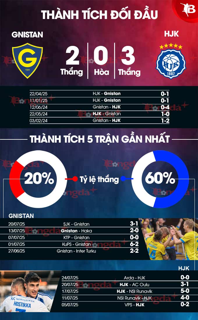 Gnistan vs HJK Helsinki