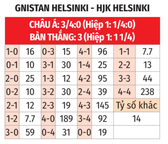 Gnistan vs HJK Helsinki