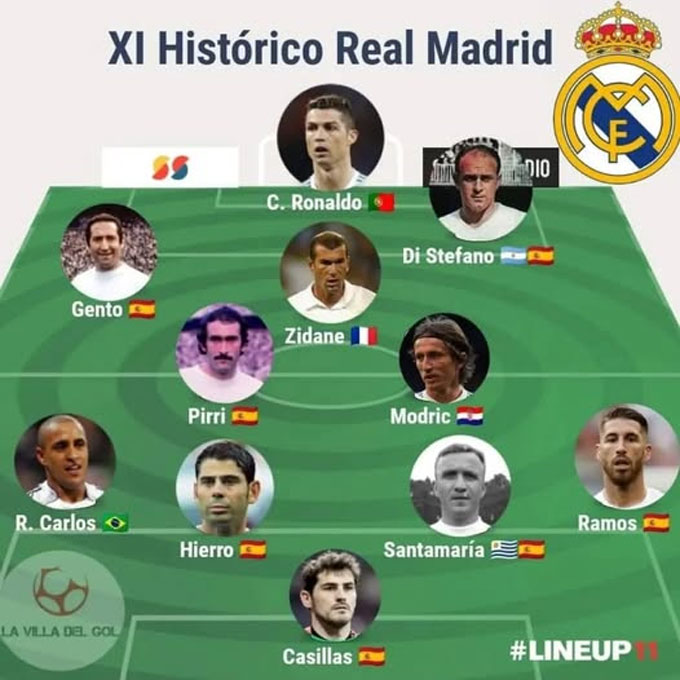 Đội hình xuất sắc nhất lịch sử Real theo trang Mundialstyle