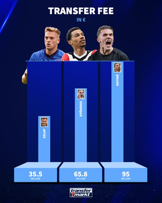 Liverpool đang bị mua đắt ở vụ Ekitike