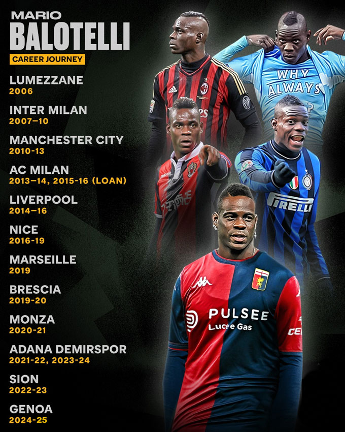 Balotelli lang bạt qua nhiều nơi với sự nghiệp đầy bất ổn