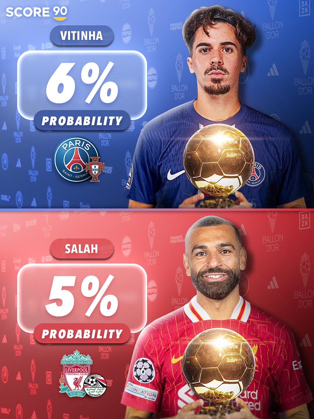 Vitinha (PSG) và Salah (Liverpool) ở khoảng cách khá xa so với Dembele và Yamal
